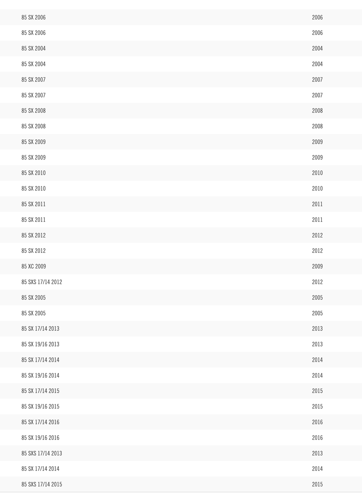 Set Garnituri Top End KM SX 85 2007-2015