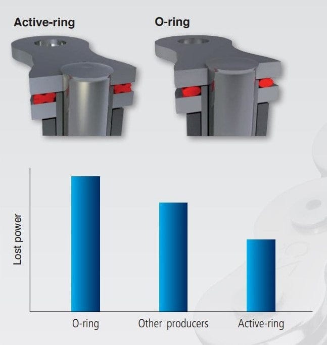 Lant CZ 520 ORMX Gold (118 zale) cu Activ X-Ring KTM/HUSQVARNA/GASGAS ENDURO/MX