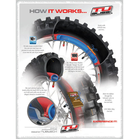 Sistem Tubliss 21'' inch Roata Fata